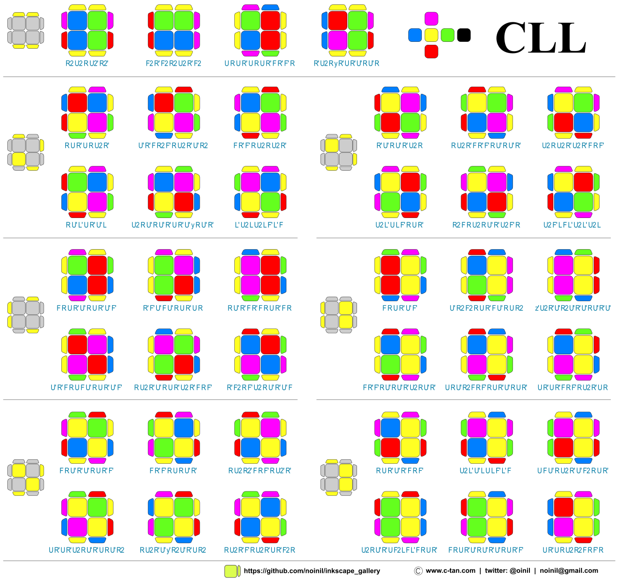 Corners of Last Layer (CLL), is a method that solves the last layer corners...